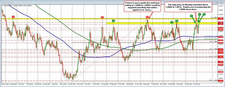 USDCAD