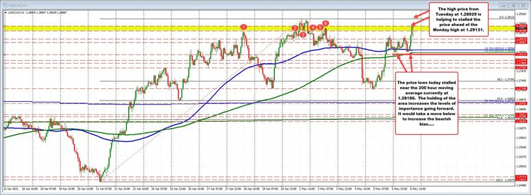 USDCAD