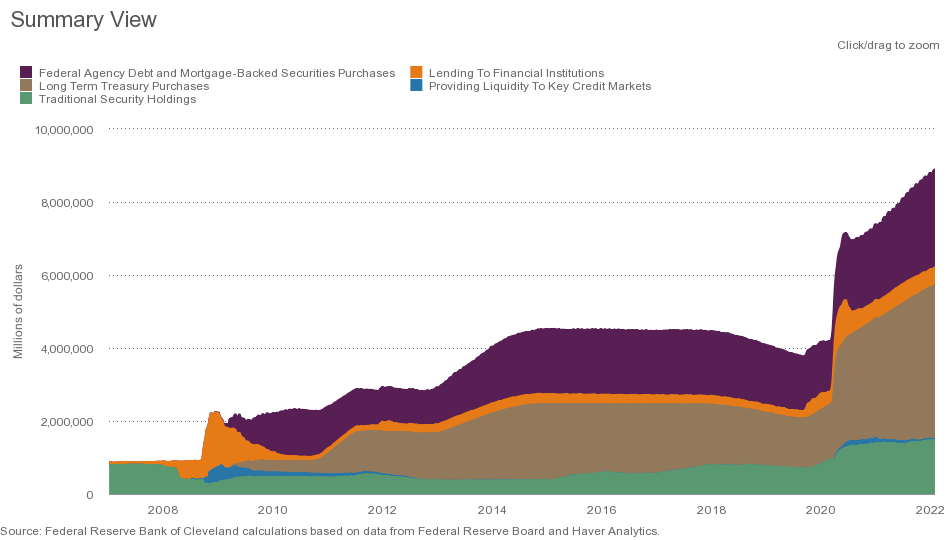 The Asset Side of the Fed's Balance Sheet, and Credit Easing to Date |  Econbrowser