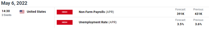 non-farm payroll NFP calendar