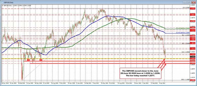 GBPUSD