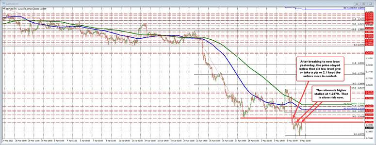 GBPUSD