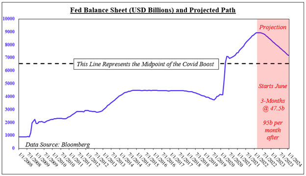 US Dollar Forecast: Focus Now Shifts to CPI Data and a Slew of Fedspeak Ahead