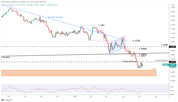 Dự báo EUR: Chờ đợi tín hiệu từ ECB