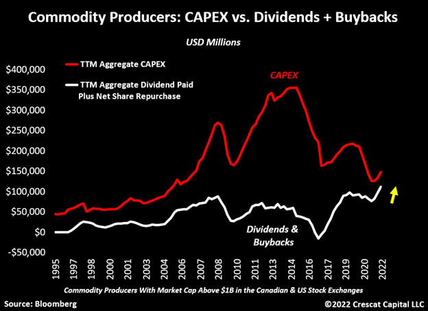 natural resource industries are more focused on attracting investors