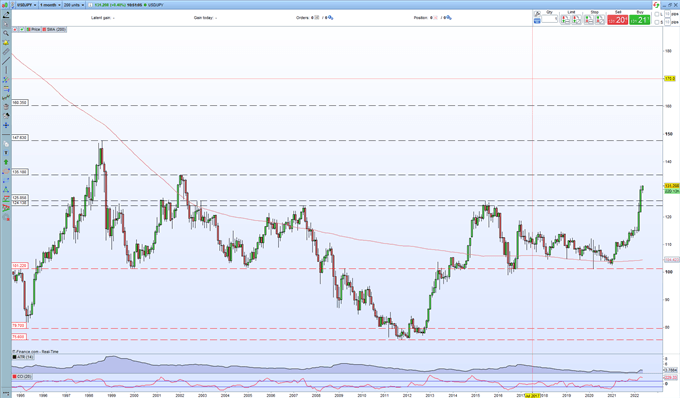 USD/JPY Forecast â Setting Up for the Next Leg Higher?