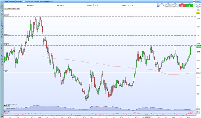 USD/JPY Forecast â Setting Up for the Next Leg Higher?