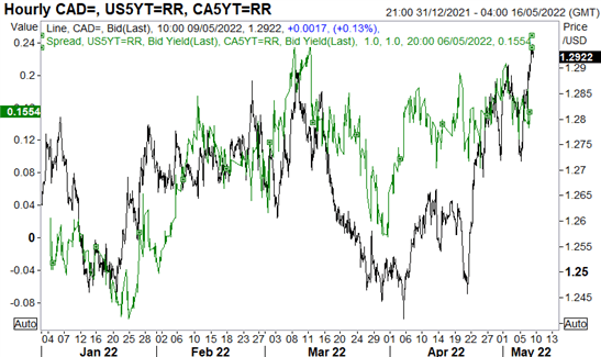 Canadian Dollar Forecast: USD/CAD Surge Facing Hurdles