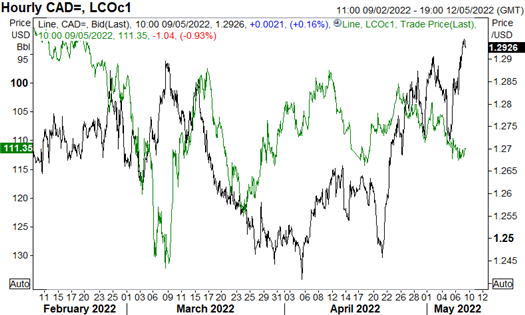 Canadian Dollar Forecast: USD/CAD Surge Facing Hurdles