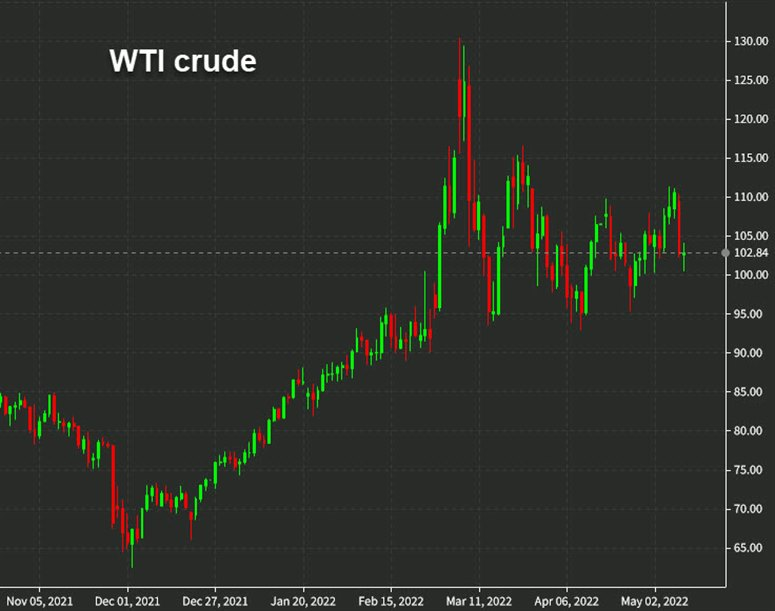 Dầu thô WTI