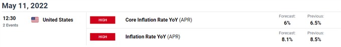 Image of DailyFX Economic Calendar for US