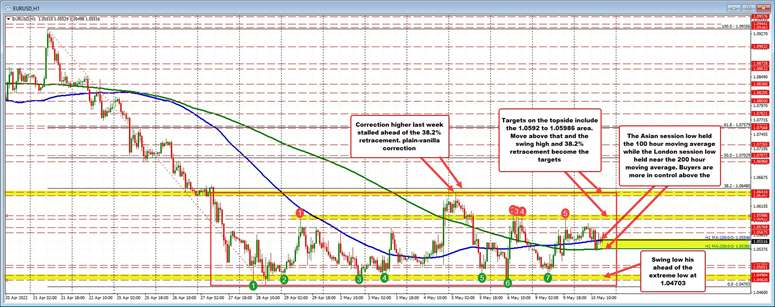 EURUSD