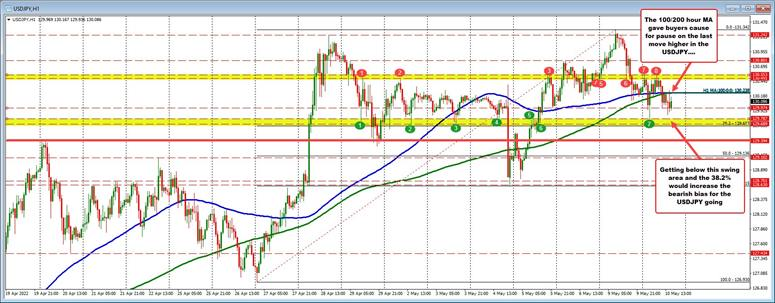 USDJPY