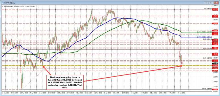 GBPUSD