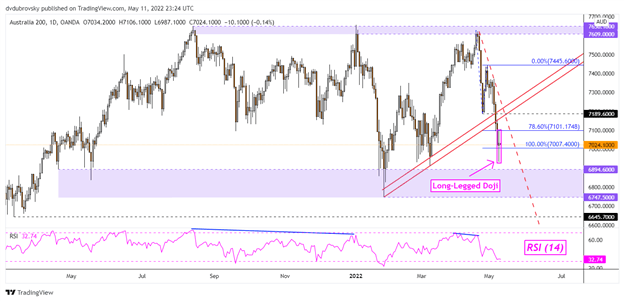 Nikkei 225, ASX 200, Hang Seng Index Brace for Volatility After More Wall Street Rout