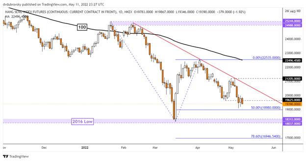 Nikkei 225, ASX 200, Hang Seng Index Brace for Volatility After More Wall Street Rout