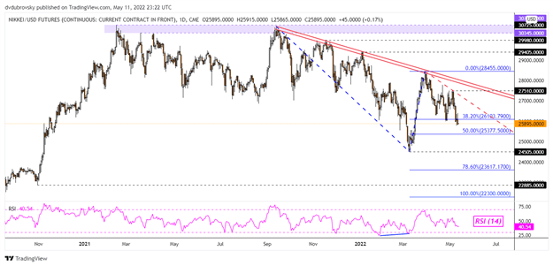 Nikkei 225, ASX 200, Hang Seng Index Brace for Volatility After More Wall Street Rout