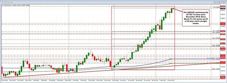 USDCHF