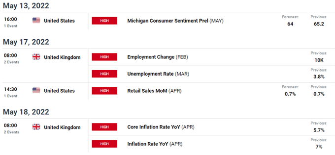 gbpusd economic calendar