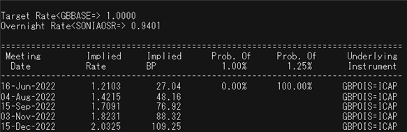 Pound Sterling (GBP) Weekly Forecast: Stagflation and Article 16 Risks 