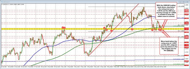 USDCAD