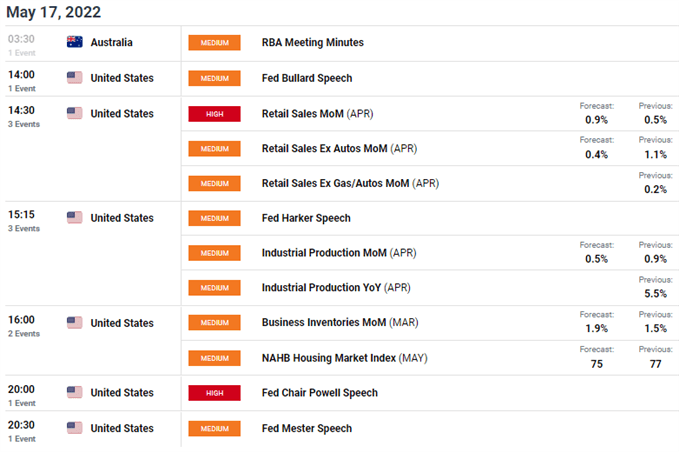 aud/usd economic calendar