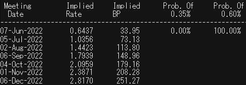 reserve bank of australia interest rate probabilities