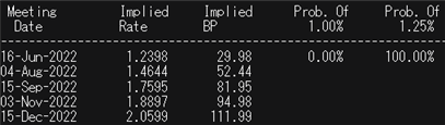 British Pound (GBP) Breaking News: Positive Employment Data Nourishes Sterling Recovery