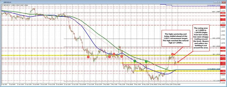 GBPUSD