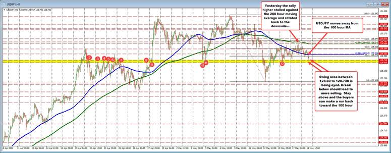 USDJPY