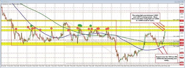 EURUSD