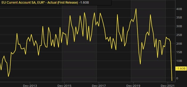 EUR CA