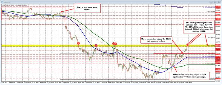 GBPUSD