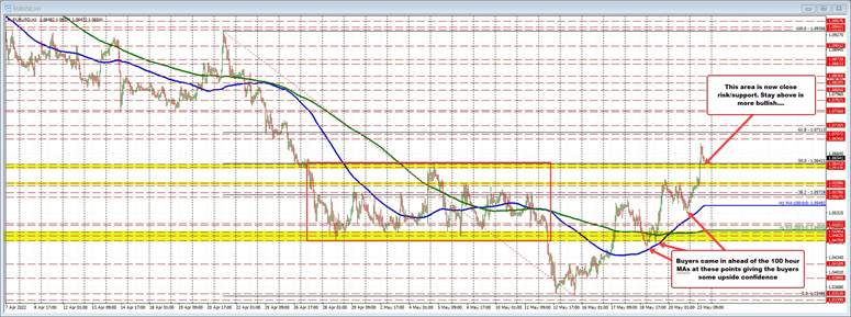 EURUSD