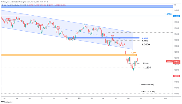 Shocking UK PMI Sends the Pound Spiraling: EUR/GBP, GBP/JPY and GBP/USD