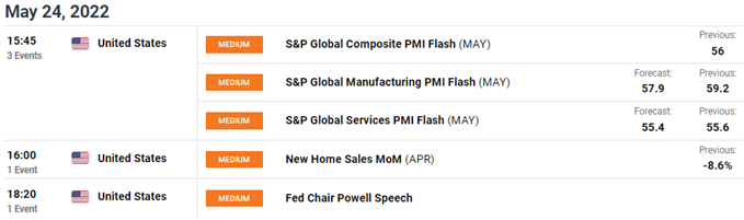 economic calendar