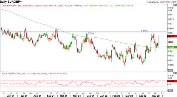 EUR/USD, EUR/GBP Outlook: Euro Maintains Bid on Mixed Euro Zone PMI