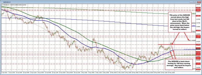 NZDUSD