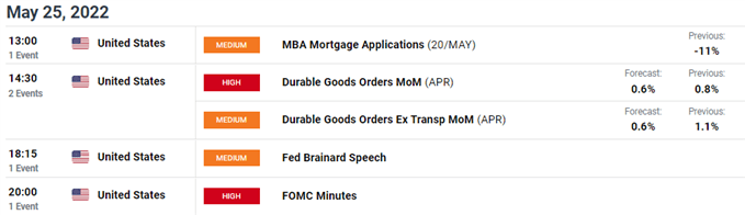 us economic calendar