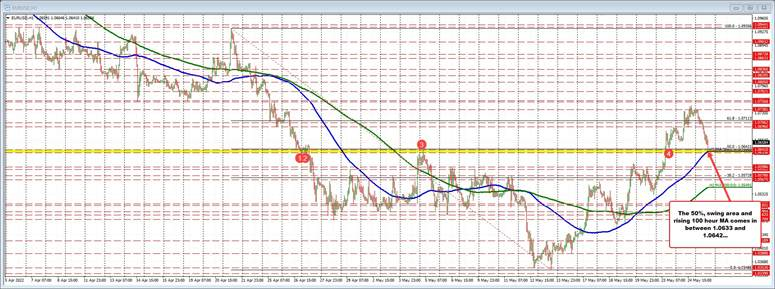 EURUSD