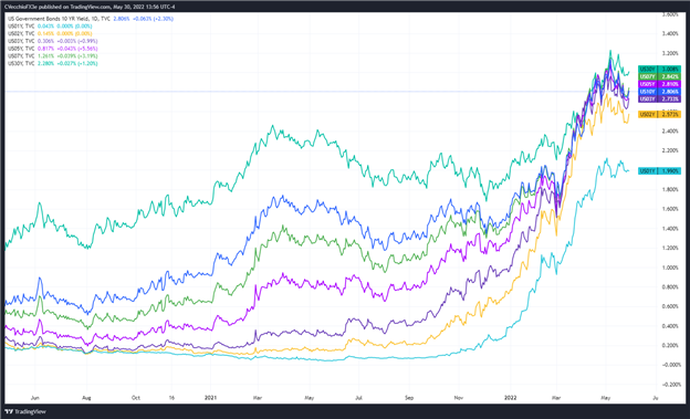 Weekly Fundamental US Dollar Forecast: Rate Hikes Fade, Hope Hangs on NFP