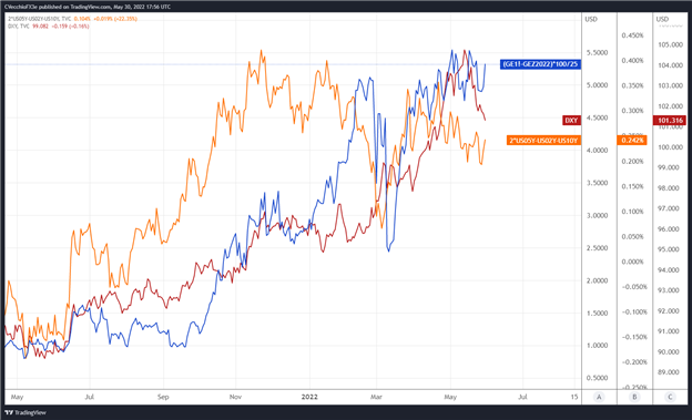 Weekly Fundamental US Dollar Forecast: Rate Hikes Fade, Hope Hangs on NFP