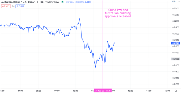 BIỂU ĐỒ AUDUSD