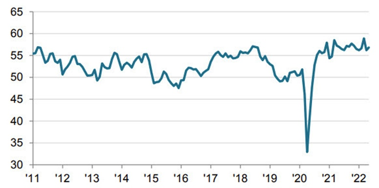 SPglobal PMI canada