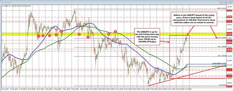 USDJPY