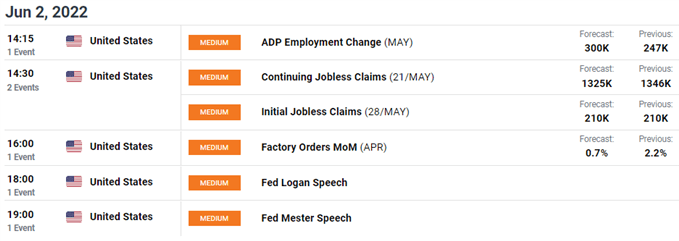 economic calendar