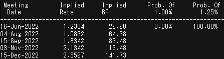 boe rate probabilities