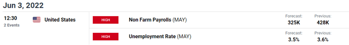 Image of DailyFX Economic Calendar for US