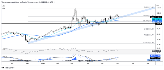 wti crude oil