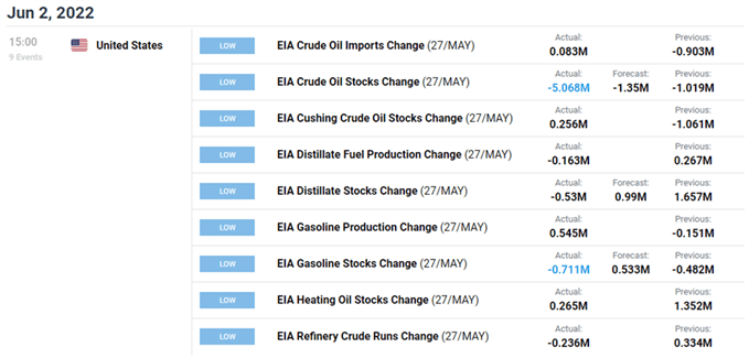 Image of DailyFX Economic Calendar for US